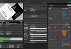 Örnek Gösterge Paneli