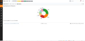 NtopNG Top Application Protocols