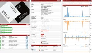 Örnek Gösterge Paneli