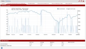 İzleme Ekranı - Safehotspot
