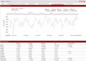 Safehotspot Ağ Grafiği